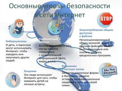 Вебинар "Безопасность в интернете. Советы для подростков и их родителей"