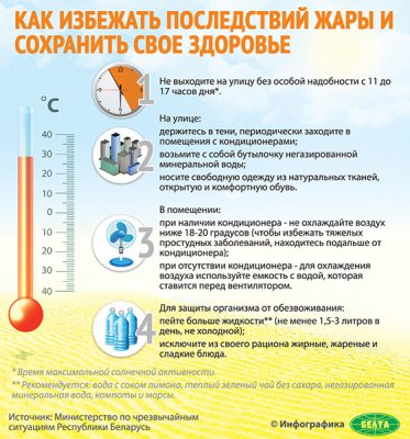 Рекомендации Минздрава о безопасном поведении в жаркую погоду