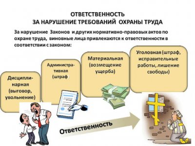 ИНФОРМАЦИОННОЕ ПИСЬМО о возможных последствиях нарушения требований охраны труда, трудовой и производственной дисциплины для работника