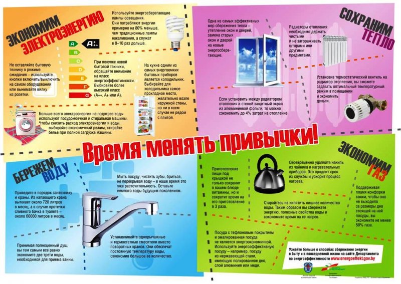 Информационно-образовательная акция «Беларусь – энергоэффективная страна»