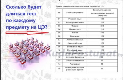 ЦЭ 2023. Шкалы перевода тестовых баллов в 10-бальную отметку