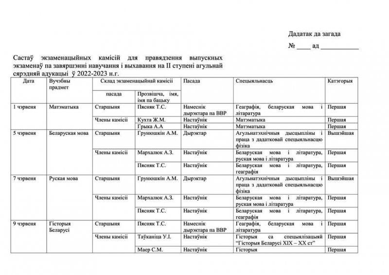 Састаў экзаменацыйных камісій  для прыёму выпускных экзаменаў